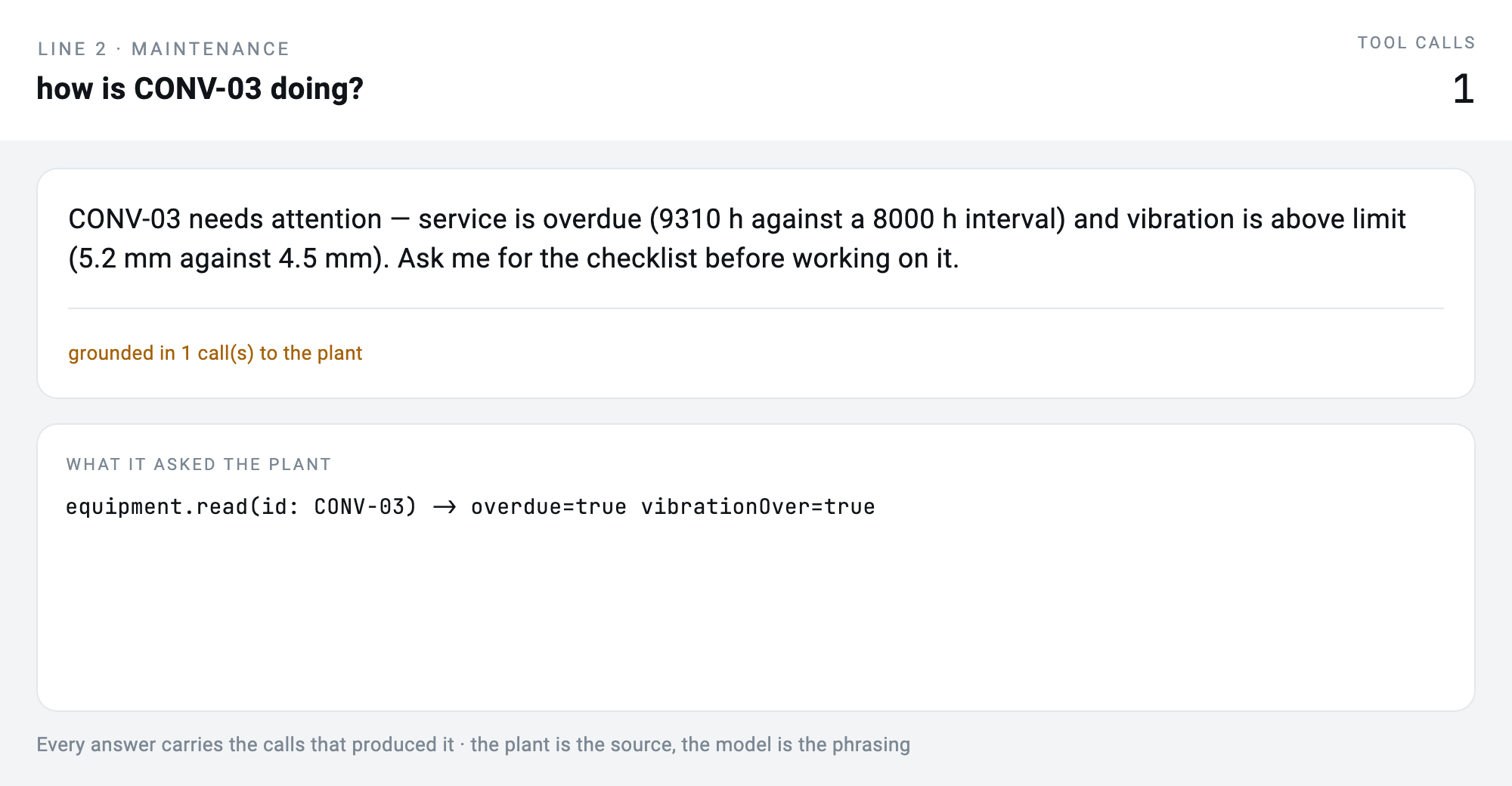 Asked about CONV-03 — under the answer, "grounded in 1 call(s) to the plant" in words, and under that the call itself, verbatim. Real render capture