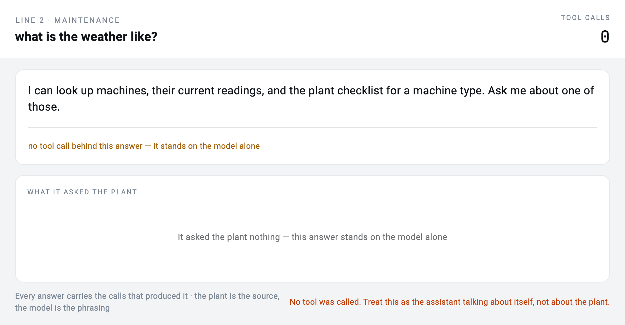A question the plant cannot answer — no calls at all, and the screen says "no tool call behind this answer — it stands on the model alone"