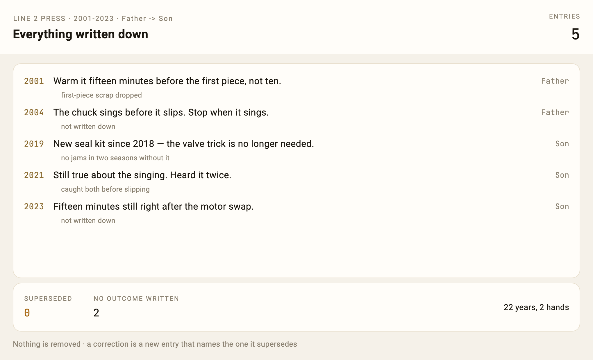 What still stands — the corrected line is not here. It was filtered, not deleted