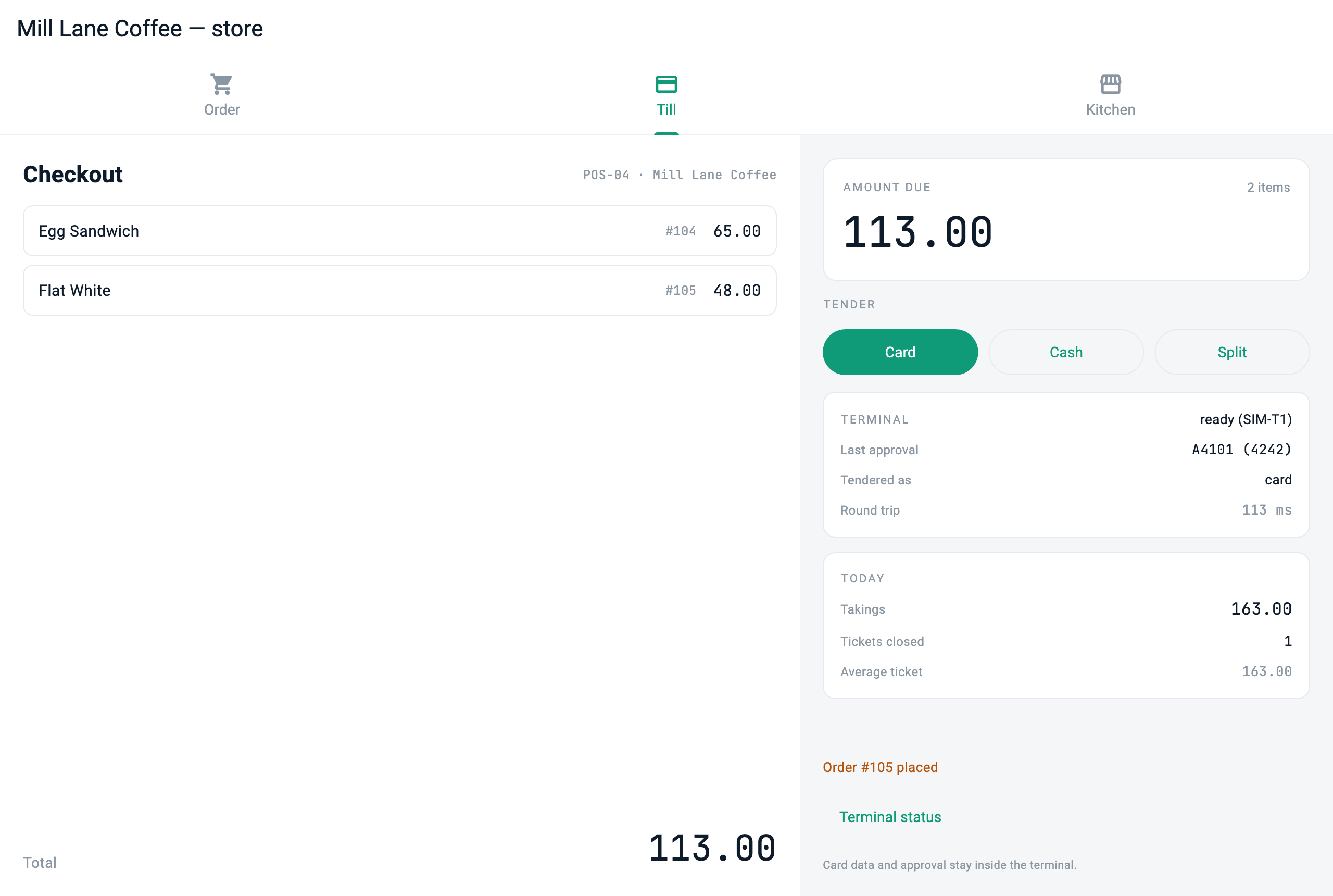 Counter POS — approval A4101 (4242), round trip 113 ms, takings today 163.00 from one ticket. The next ticket is already building